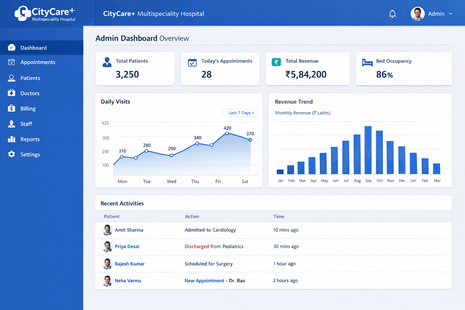 Hospital Management System